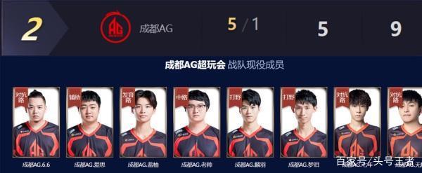 了崭新的变 了崭新的变