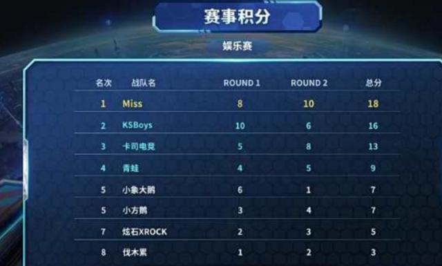 这笔花费几 这笔花费几