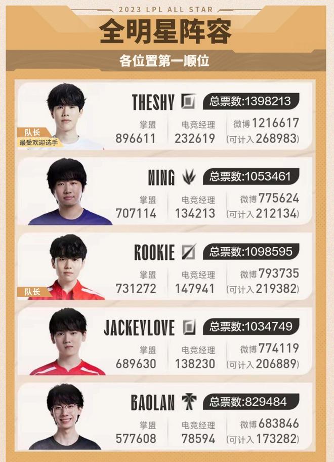 原浙江队主帅乔迪被拍到抵达玉溪，疑似即将正式执教云南玉昆（乔迪现身玉溪，前浙江主帅或将正式接手云南玉昆）